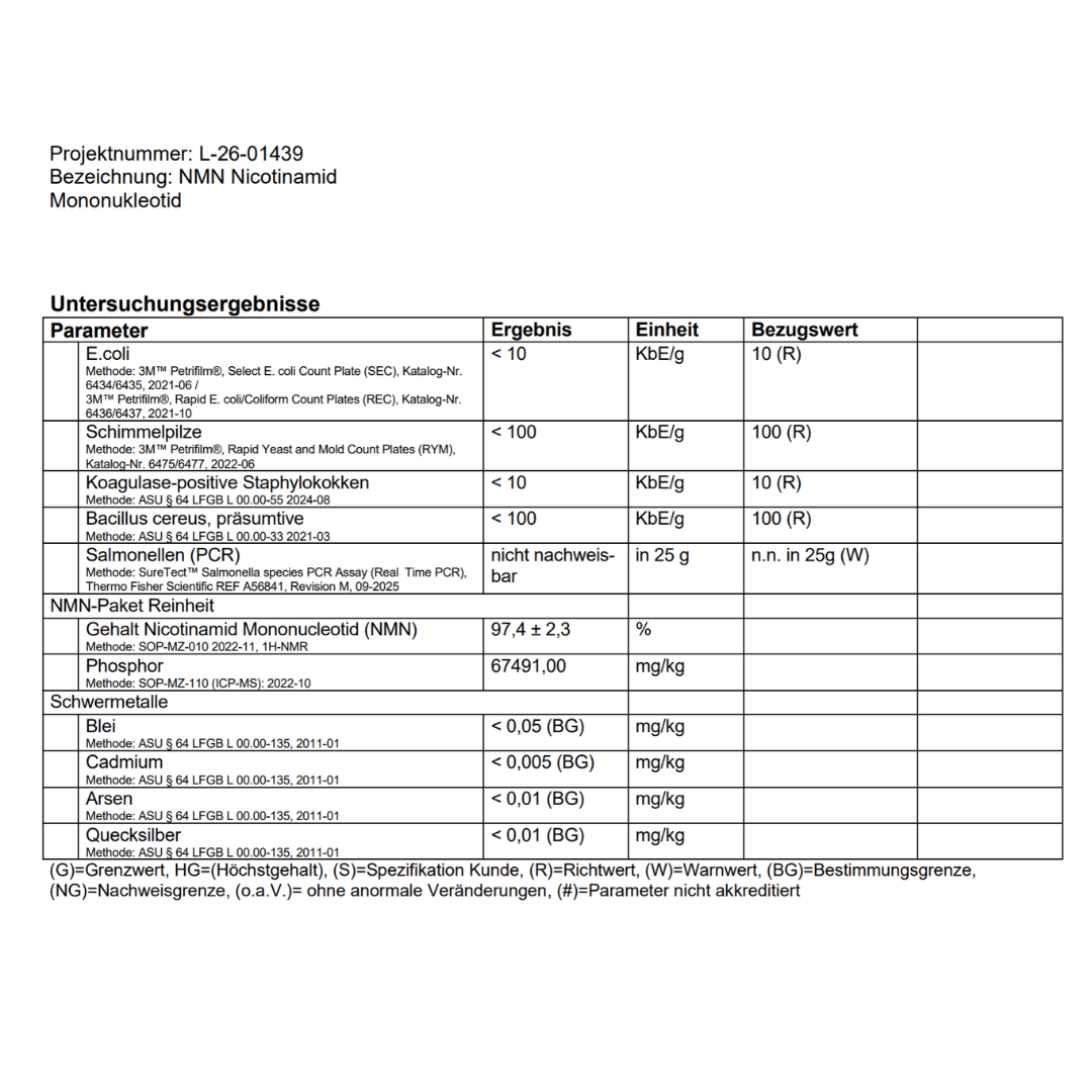 Laborbericht zur Analytik von NMN mit Angaben zu Reinheit und Schwermetallprüfung